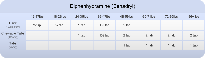 diphenhydramine trip amount